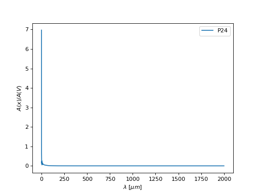 ../_images/dust_extinction-grain_models-P24-1.png