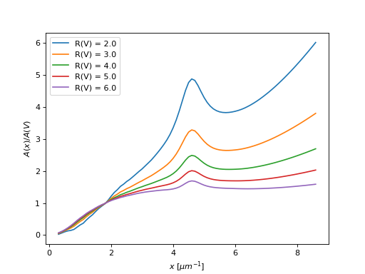 ../_images/dust_extinction-parameter_averages-F19-1.png