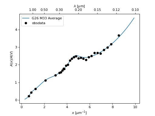 ../_images/dust_extinction-averages-G26_M33Avg-1.png