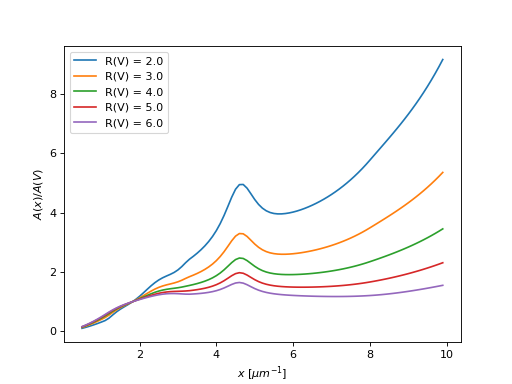 ../_images/dust_extinction-parameter_averages-CCM89-1.png