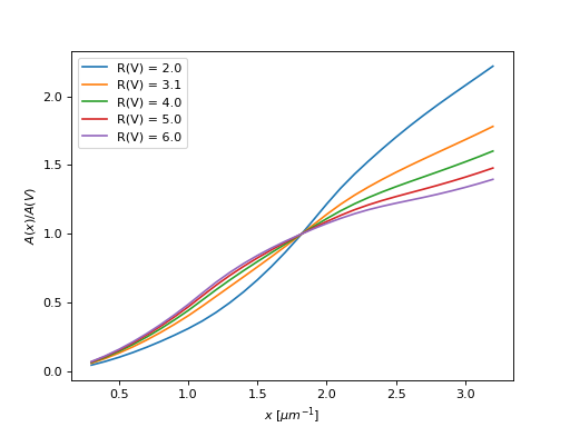 ../_images/dust_extinction-parameter_averages-M14-1.png