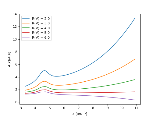 ../_images/dust_extinction-parameter_averages-GCC09-1.png
