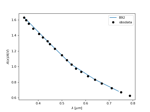 ../_images/dust_extinction-averages-B92_MWAvg-1.png