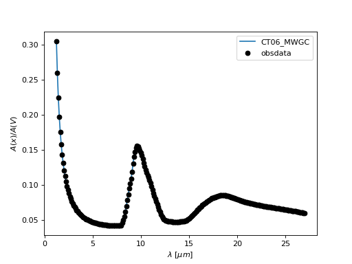 ../_images/dust_extinction-averages-CT06_MWGC-1.png