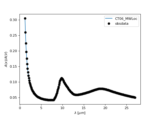 ../_images/dust_extinction-averages-CT06_MWLoc-1.png