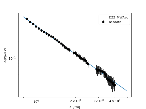 ../_images/dust_extinction-averages-D22_MWAvg-1.png