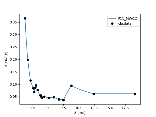../_images/dust_extinction-averages-F11_MWGC-1.png