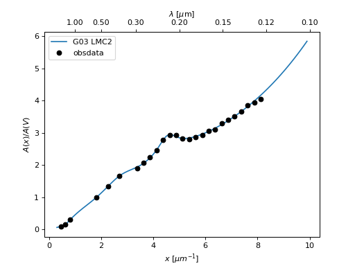 ../_images/dust_extinction-averages-G03_LMC2-1.png