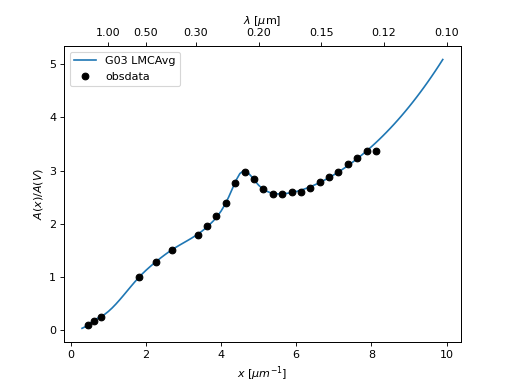 ../_images/dust_extinction-averages-G03_LMCAvg-1.png