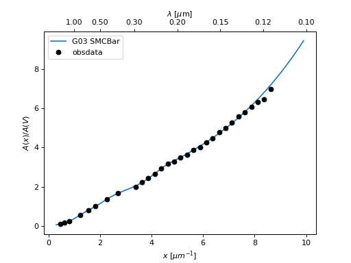 ../_images/dust_extinction-averages-G03_SMCBar-1.png