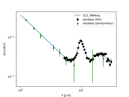 ../_images/dust_extinction-averages-G21_MWAvg-1.png