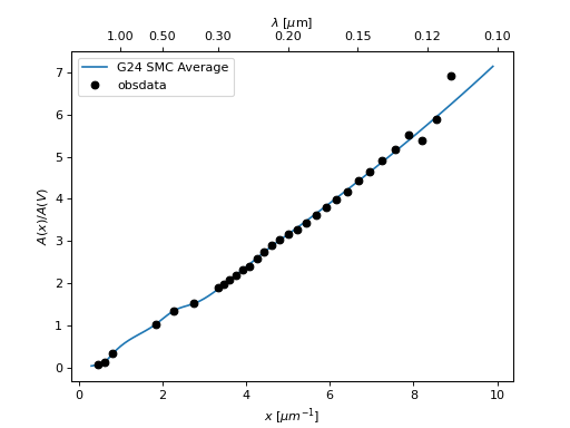 ../_images/dust_extinction-averages-G24_SMCAvg-1.png