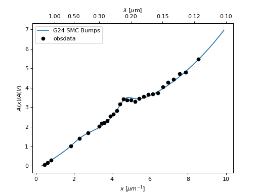 ../_images/dust_extinction-averages-G24_SMCBumps-1.png