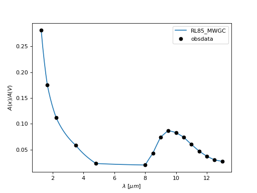 ../_images/dust_extinction-averages-RL85_MWGC-1.png