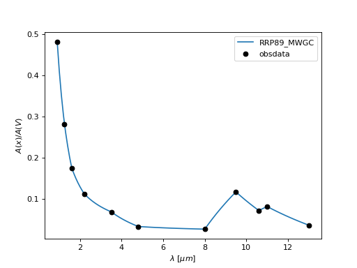 ../_images/dust_extinction-averages-RRP89_MWGC-1.png