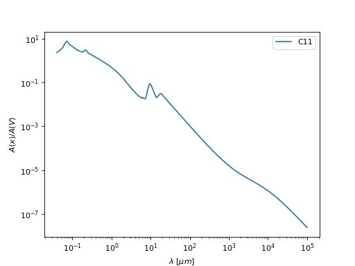 ../_images/dust_extinction-grain_models-C11-1.png