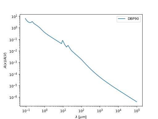 ../_images/dust_extinction-grain_models-DBP90-1.png