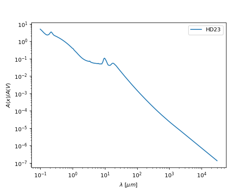 ../_images/dust_extinction-grain_models-HD23-1.png