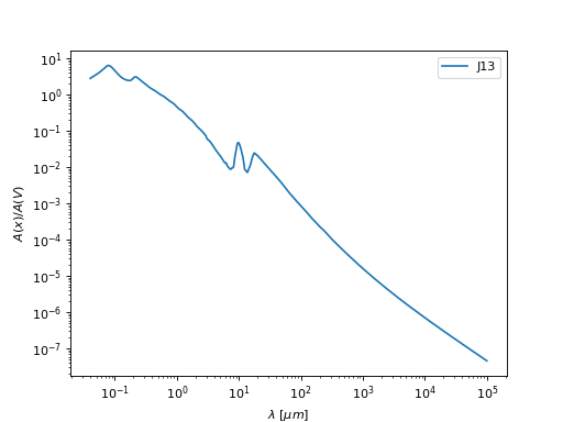 ../_images/dust_extinction-grain_models-J13-1.png