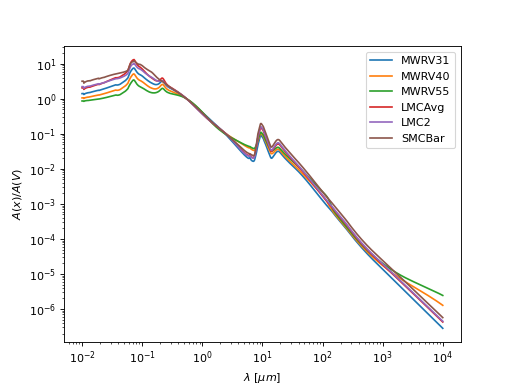 ../_images/dust_extinction-grain_models-WD01-1.png