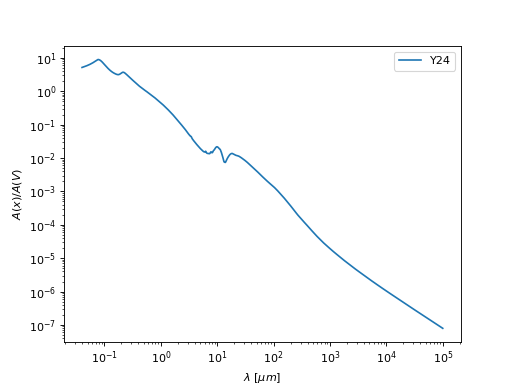 ../_images/dust_extinction-grain_models-Y24-1.png