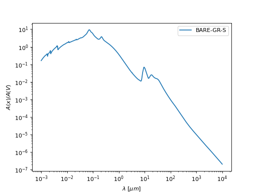 ../_images/dust_extinction-grain_models-ZDA04-1.png