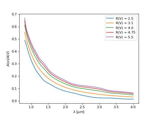 ../_images/dust_extinction-parameter_averages-D22-1.png