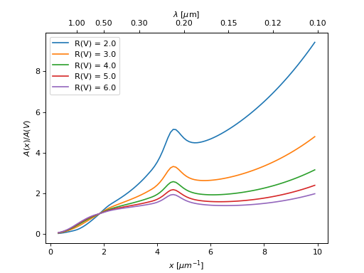 ../_images/dust_extinction-parameter_averages-F04-1.png