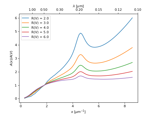 ../_images/dust_extinction-parameter_averages-F19-1.png