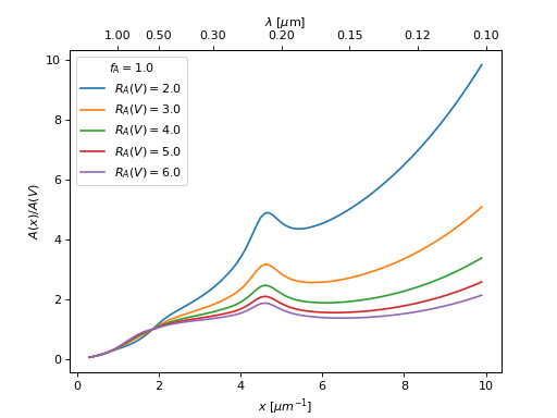 ../_images/dust_extinction-parameter_averages-G16-1.png