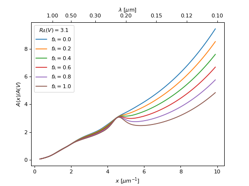 ../_images/dust_extinction-parameter_averages-G16-2.png