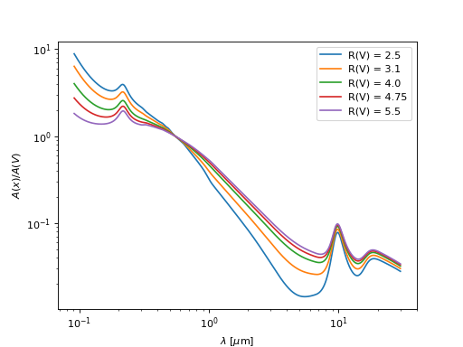 ../_images/dust_extinction-parameter_averages-G23-1.png