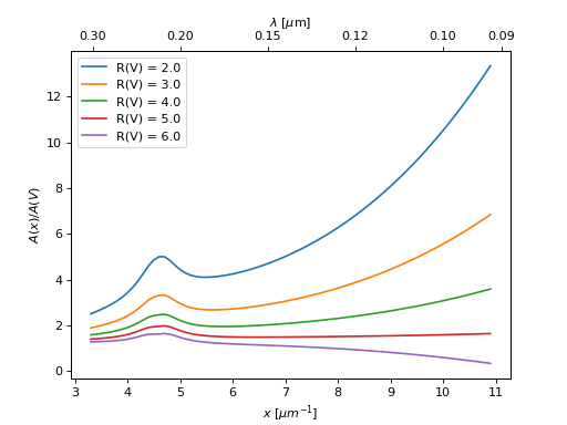 ../_images/dust_extinction-parameter_averages-GCC09-1.png