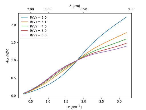 ../_images/dust_extinction-parameter_averages-M14-1.png
