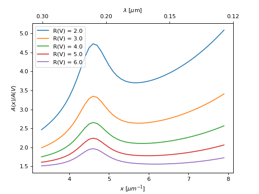 ../_images/dust_extinction-parameter_averages-VCG04-1.png