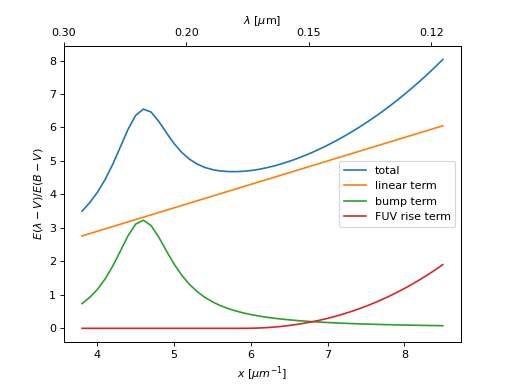 ../_images/dust_extinction-shapes-FM90_B3-1.png