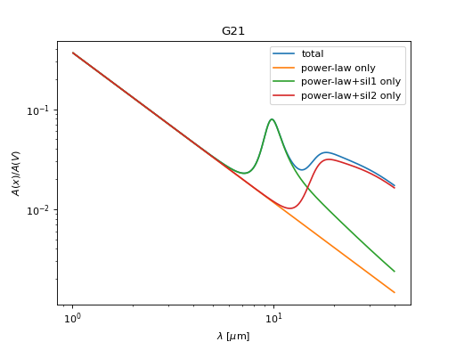../_images/dust_extinction-shapes-G21-1.png