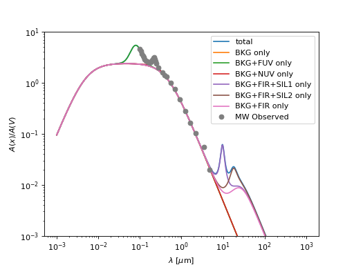 ../_images/dust_extinction-shapes-P92-1.png