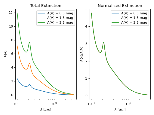 ../_images/extinction-1.png