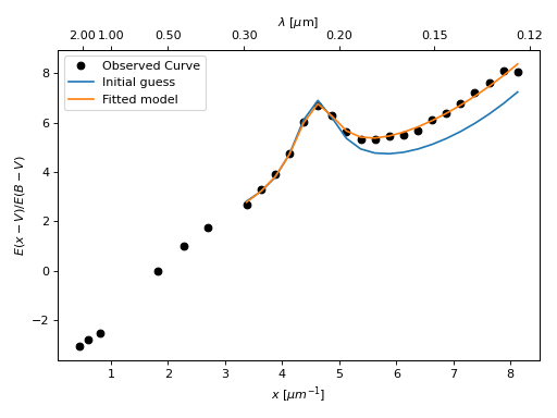 ../_images/fit_extinction-1.png