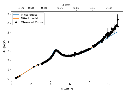 ../_images/fit_extinction-2.png