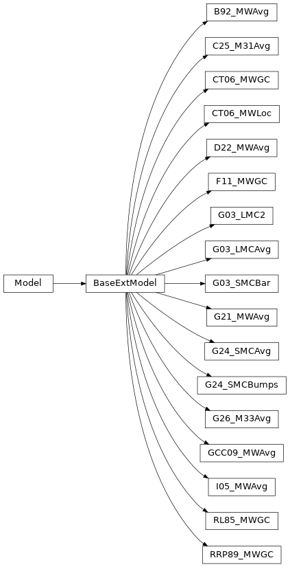 Inheritance diagram of dust_extinction.averages.RL85_MWGC, dust_extinction.averages.RRP89_MWGC, dust_extinction.averages.B92_MWAvg, dust_extinction.averages.G03_SMCBar, dust_extinction.averages.G03_LMCAvg, dust_extinction.averages.G03_LMC2, dust_extinction.averages.I05_MWAvg, dust_extinction.averages.CT06_MWGC, dust_extinction.averages.CT06_MWLoc, dust_extinction.averages.GCC09_MWAvg, dust_extinction.averages.F11_MWGC, dust_extinction.averages.G21_MWAvg, dust_extinction.averages.D22_MWAvg, dust_extinction.averages.G24_SMCAvg, dust_extinction.averages.G24_SMCBumps, dust_extinction.averages.C25_M31Avg, dust_extinction.averages.G26_M33Avg