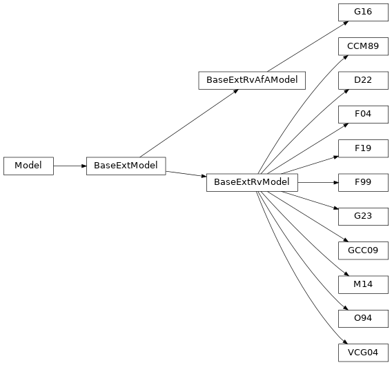 Inheritance diagram of dust_extinction.parameter_averages.CCM89, dust_extinction.parameter_averages.O94, dust_extinction.parameter_averages.F99, dust_extinction.parameter_averages.F04, dust_extinction.parameter_averages.VCG04, dust_extinction.parameter_averages.GCC09, dust_extinction.parameter_averages.M14, dust_extinction.parameter_averages.G16, dust_extinction.parameter_averages.F19, dust_extinction.parameter_averages.D22, dust_extinction.parameter_averages.G23